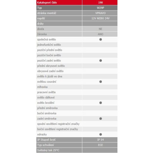 Egyesített lámpa W29P (190) tolatólámpával