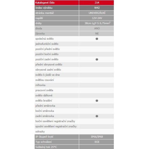 Egyesített lámpa W42 (214) LED, kör alakú
