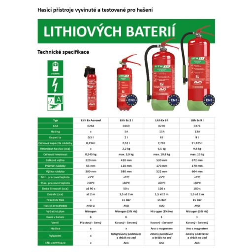 Tűzoltó készülék 9 l Lith EX Aerosol, CZ gyártmány