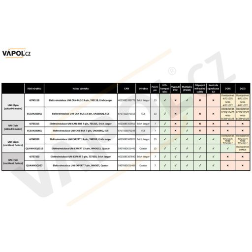 Ele. vez. UNI EXPERT 13-pin, WH3G13, Quasar